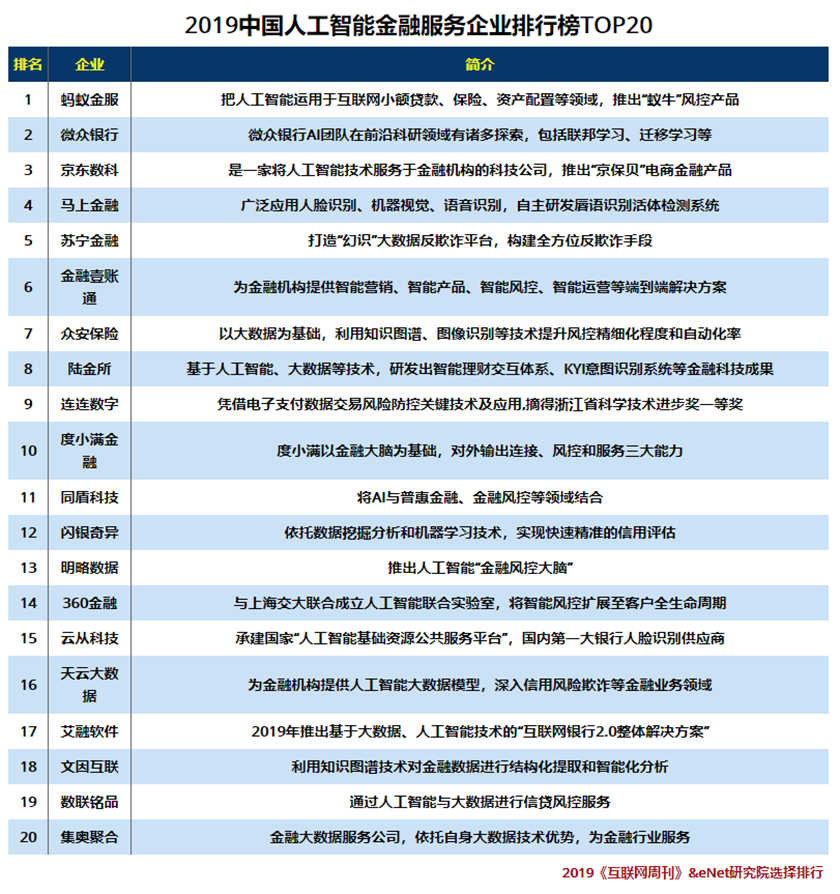 2019中国的20家人工智能金融服务企业.png