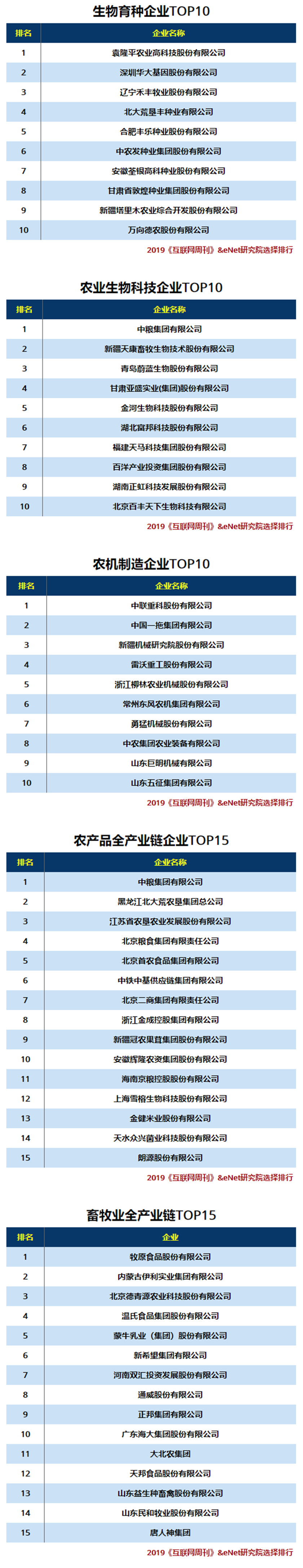 未来农业企业排行榜.png