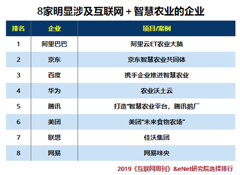 未来农业企业排行榜2.png