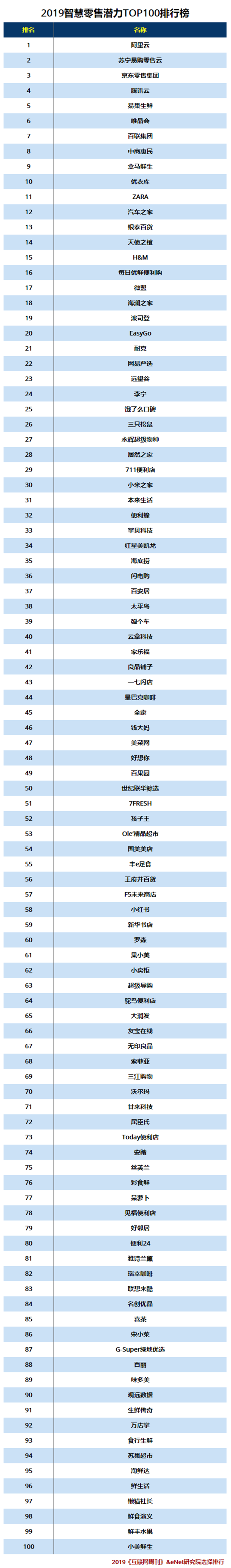 2019智慧零售TOP100.png