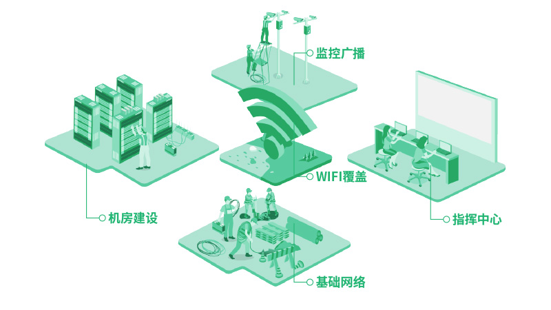 å¼±çµéæå»ºè®¾