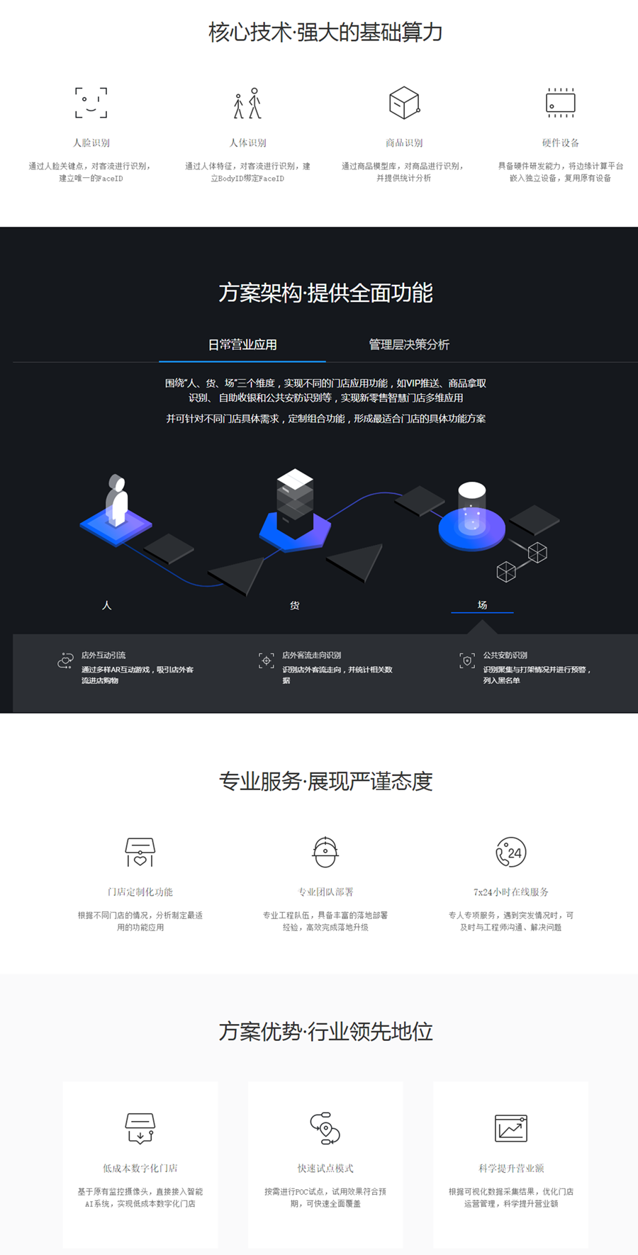 TUPUTECH _ 图普科技-TupuMaster新零售BI解决方案-客流统计-商品识别-智慧门店_副本.png