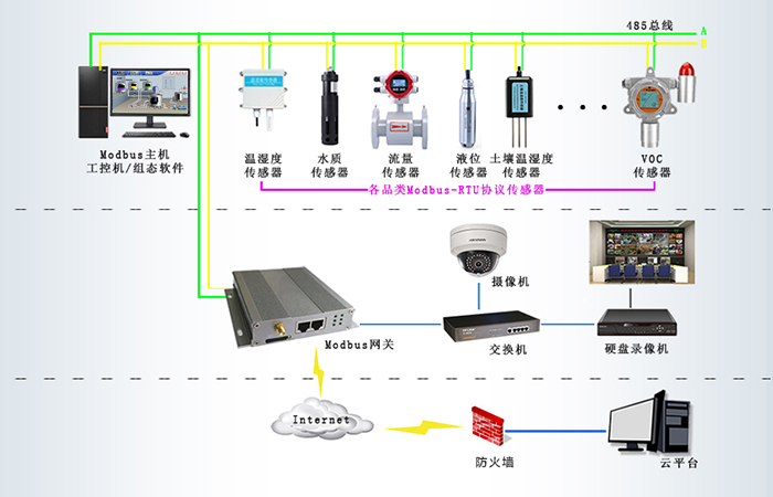 çµæ¢¯è¿ç¨çæ§ç³»ç»|è§é¢çæ§ç³»ç»|çµæ¢¯çæ§é¢è­¦ç³»ç»|çµæ¢¯å®å¨çæ§ç³»ç»|çµæ¢¯ç©èç½|æºæ§çµæ¢¯|æ¬å°å¨çº¿çæµç³»ç»|æ¬å°çæµä»ª|éè·¯æ¬å°çæµ|å¤§æ°ç¯å¢çæµ