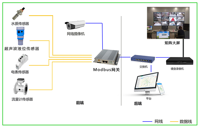 çµæ¢¯è¿ç¨çæ§ç³»ç»|è§é¢çæ§ç³»ç»|çµæ¢¯çæ§é¢è­¦ç³»ç»|çµæ¢¯å®å¨çæ§ç³»ç»|çµæ¢¯ç©èç½|æºæ§çµæ¢¯|æ¬å°å¨çº¿çæµç³»ç»|æ¬å°çæµä»ª|éè·¯æ¬å°çæµ|å¤§æ°ç¯å¢çæµ