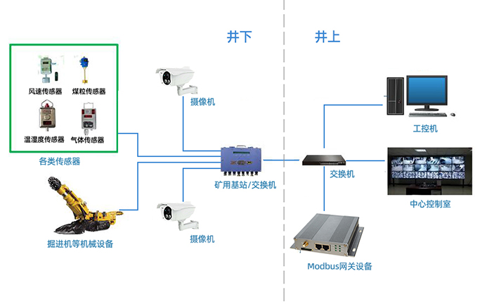 çµæ¢¯è¿ç¨çæ§ç³»ç»|è§é¢çæ§ç³»ç»|çµæ¢¯çæ§é¢è­¦ç³»ç»|çµæ¢¯å®å¨çæ§ç³»ç»|çµæ¢¯ç©èç½|æºæ§çµæ¢¯|æ¬å°å¨çº¿çæµç³»ç»|æ¬å°çæµä»ª|éè·¯æ¬å°çæµ|å¤§æ°ç¯å¢çæµ