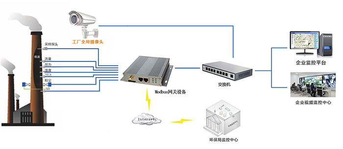 çµæ¢¯è¿ç¨çæ§ç³»ç»|è§é¢çæ§ç³»ç»|çµæ¢¯çæ§é¢è­¦ç³»ç»|çµæ¢¯å®å¨çæ§ç³»ç»|çµæ¢¯ç©èç½|æºæ§çµæ¢¯|æ¬å°å¨çº¿çæµç³»ç»|æ¬å°çæµä»ª|éè·¯æ¬å°çæµ|å¤§æ°ç¯å¢çæµ