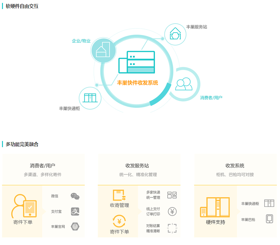 丰巢官网—丰巢自助快递服务.jpg
