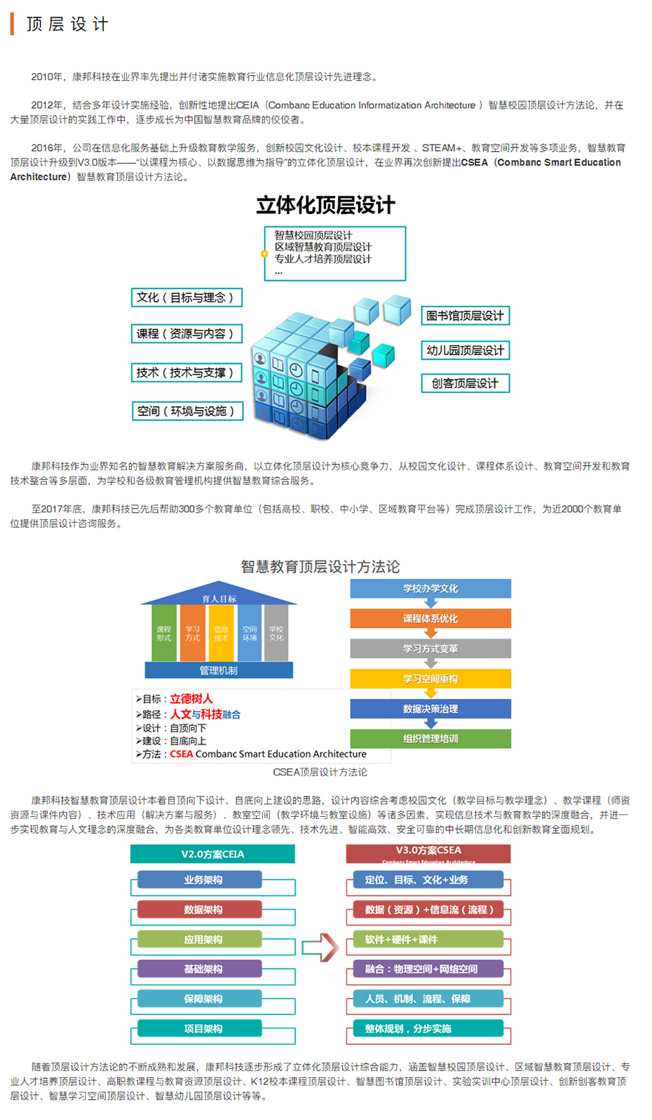 顶层设计 - 康邦科技.jpg