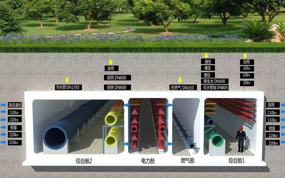 ç®¡å»é¢åç³»ç»è§£å³æ¹æ¡