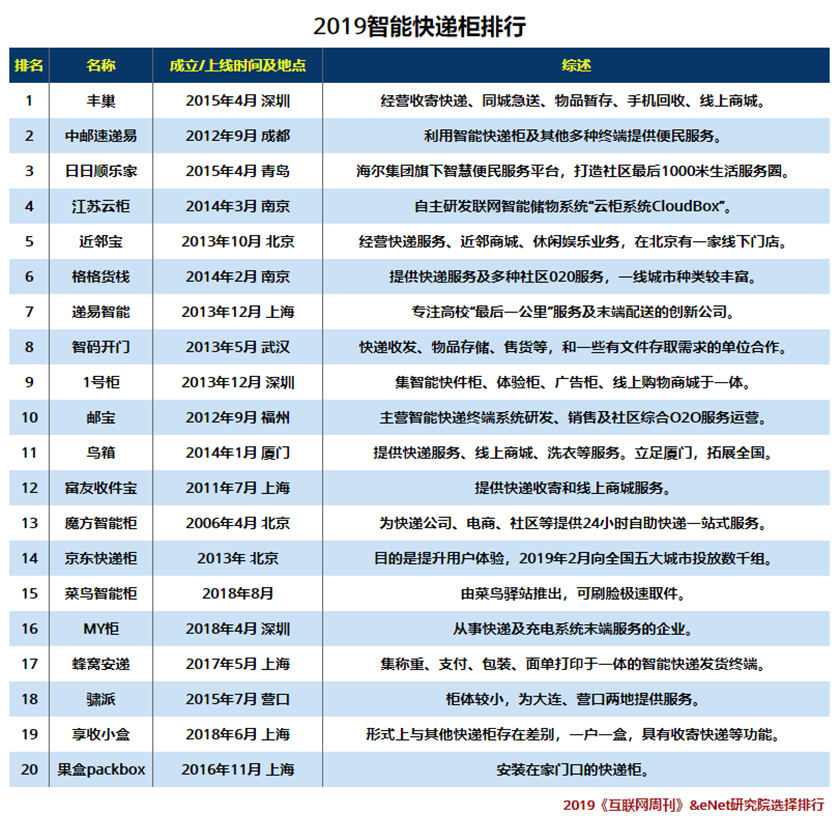 2019年智能快递柜排行.jpg