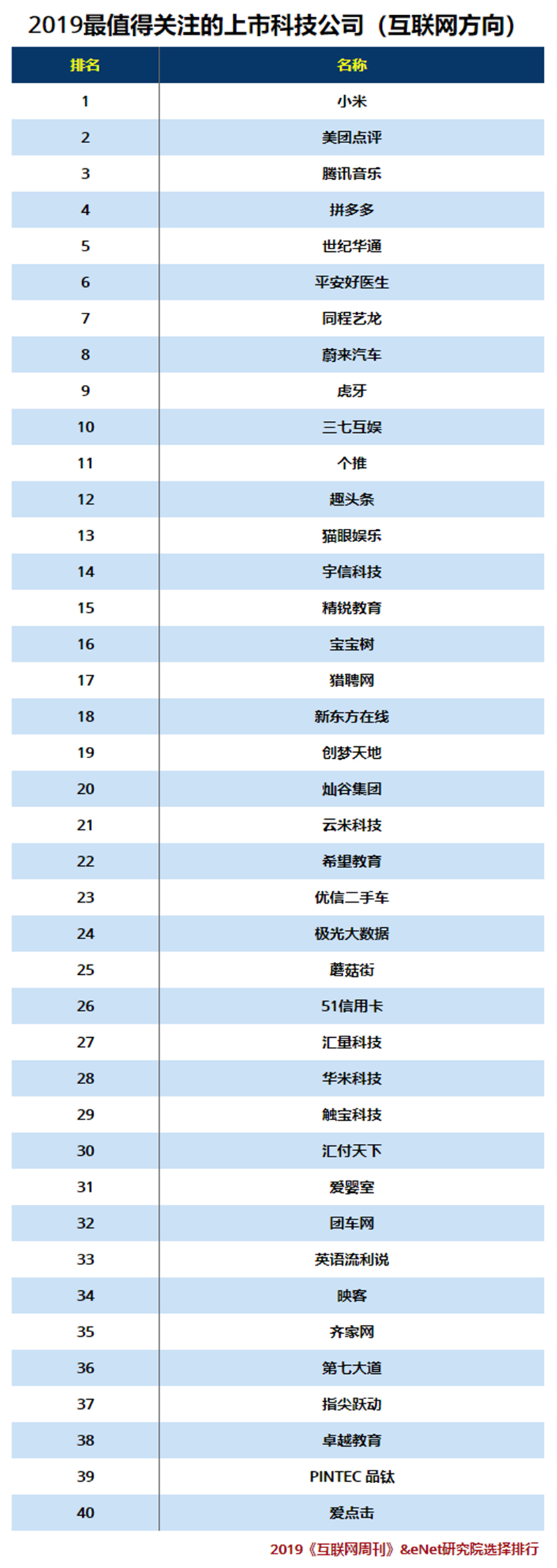 _2019最值得关注的上市科技公司（互联网方向）.jpg
