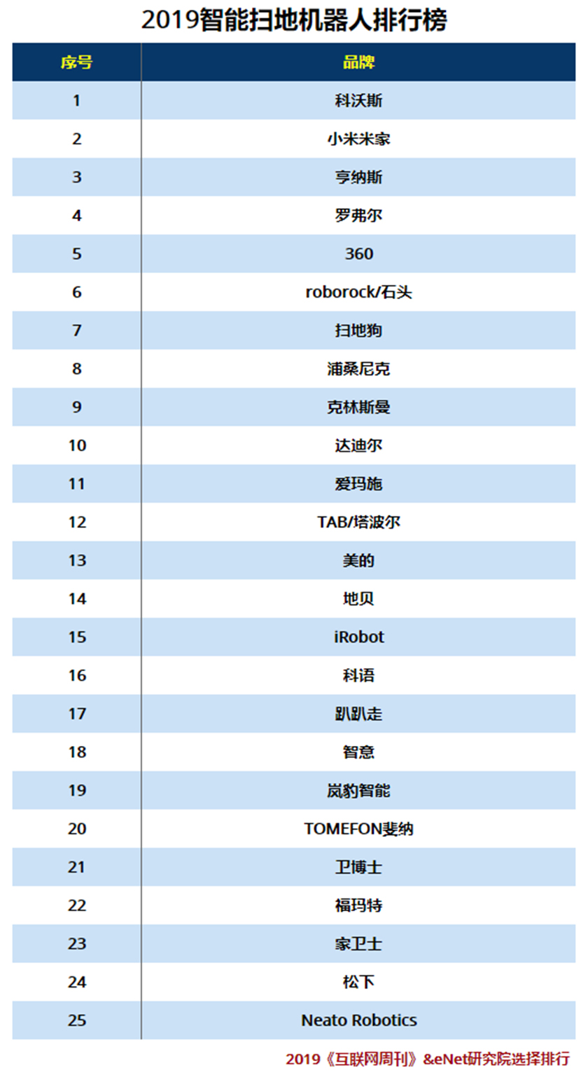2019智能扫地机器人排行榜.jpg