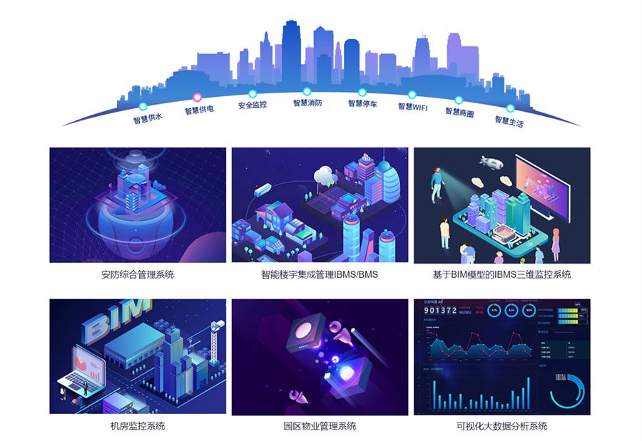 源中瑞智慧园区系统_智慧园区解决方案提供商_园区楼宇自控BMS_园区公共安全SMS_园区能源管理EM.png
