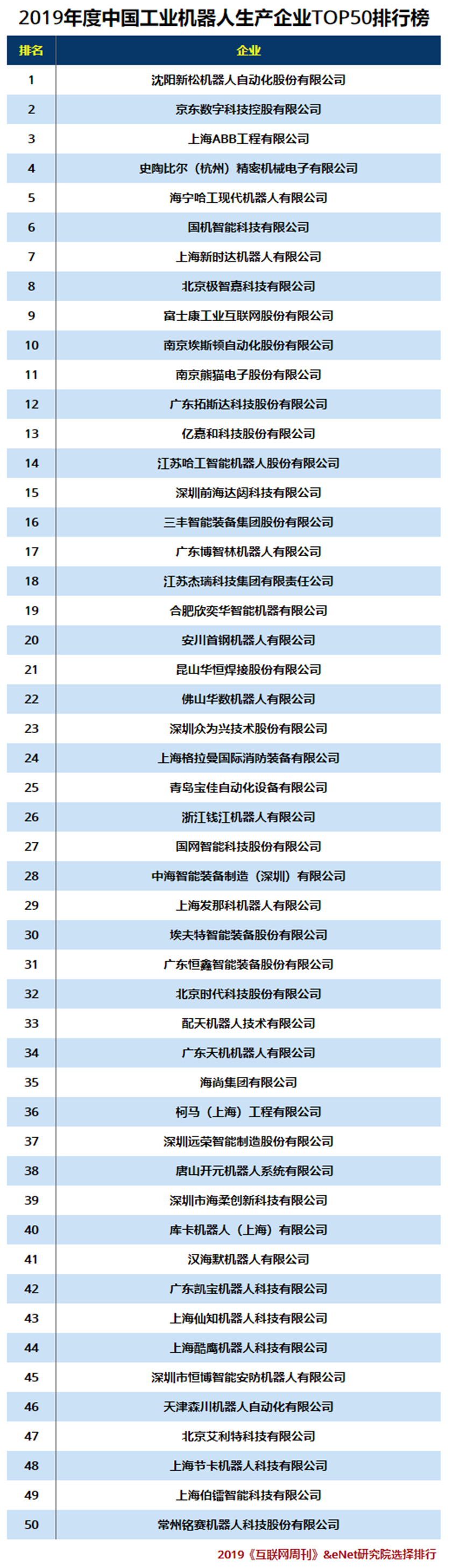 2019工业机器人行业TOP50.jpg