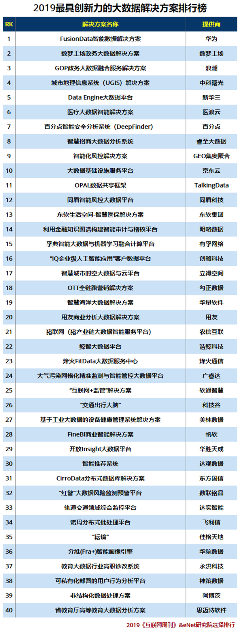 2019大数据解决方案TOP40.jpg