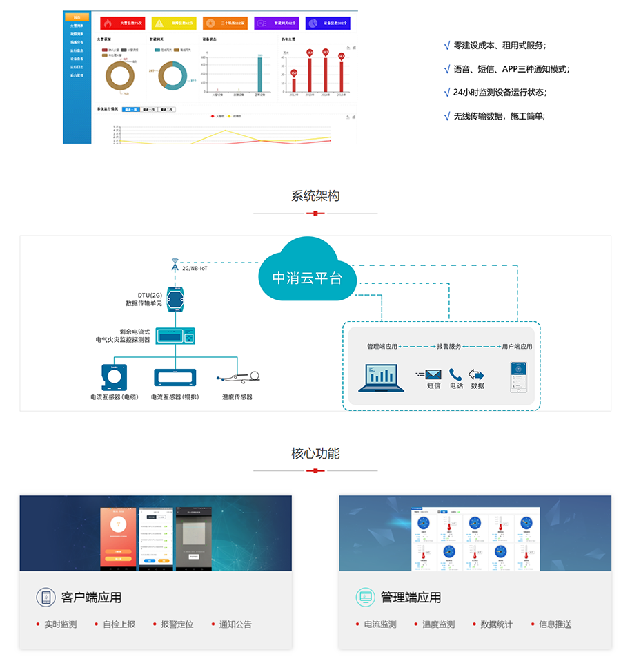 智慧用电系统_智慧用电安全管理系统-智慧用电解决方案_中消云物联网研究院.png