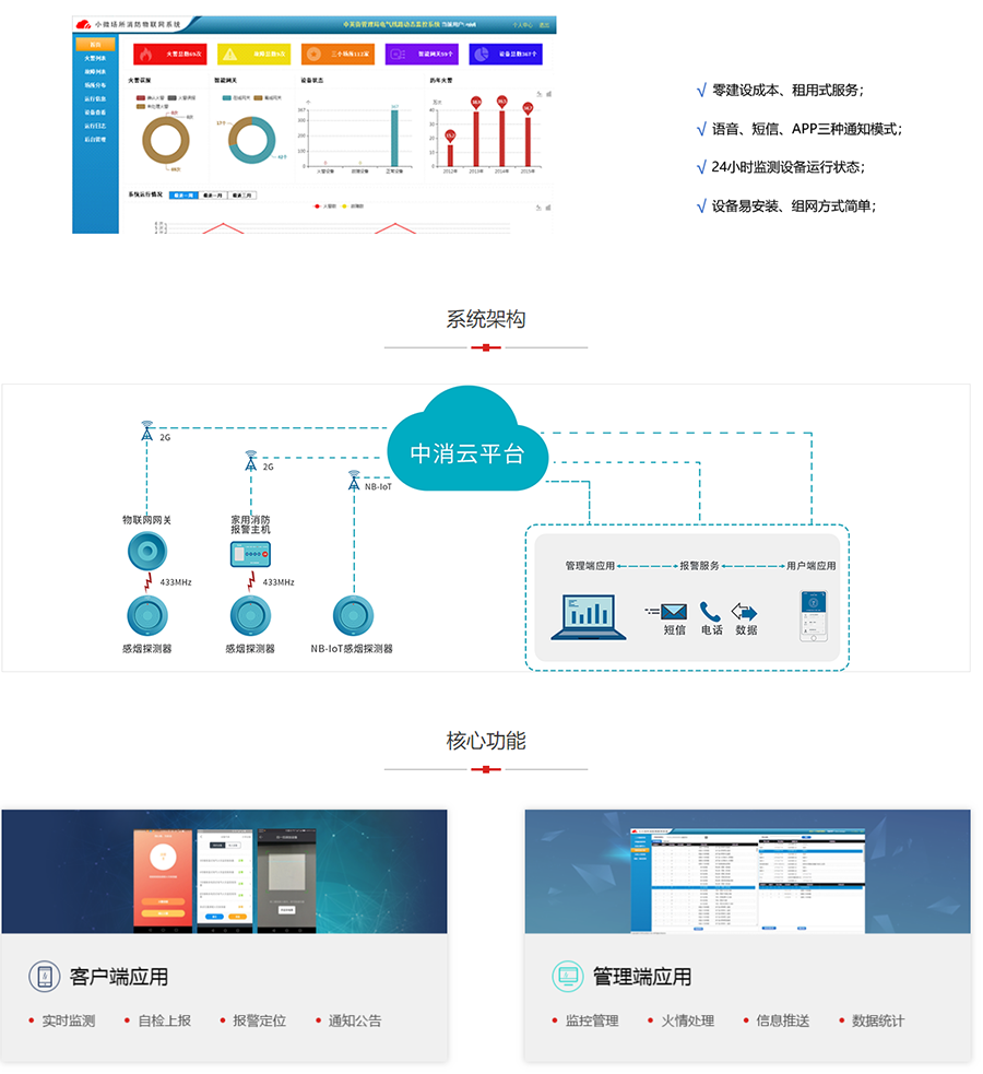 智慧用电系统_智慧用电安全管理系统-智慧用电解决方案_中消云物联网研究000院.png