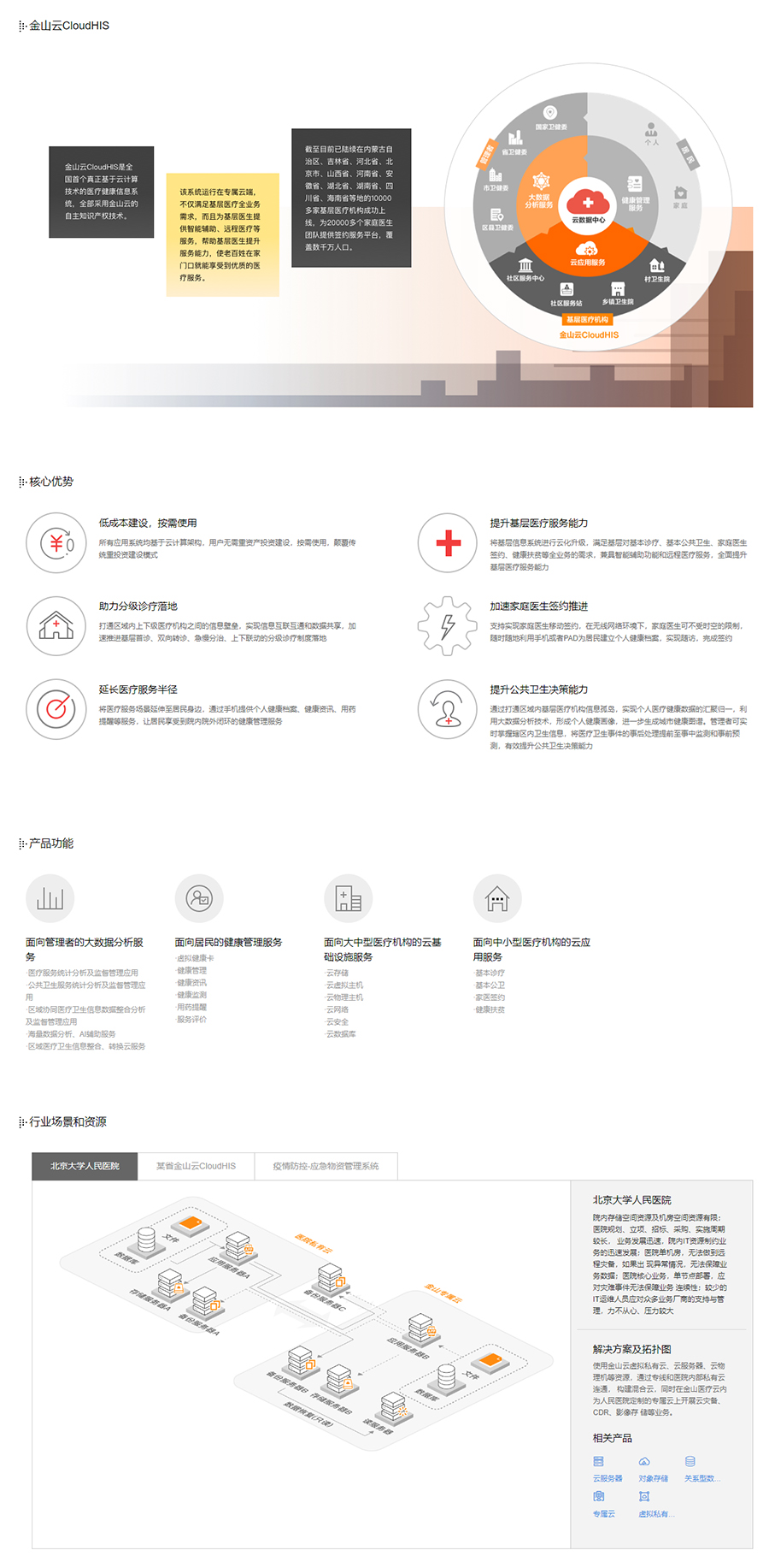 医疗解决方案 - 金山云.jpg