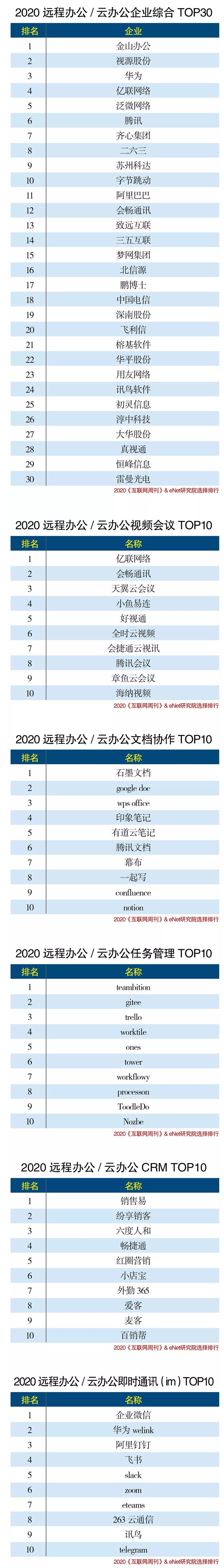 2020远程办公_云办公分类排行榜.jpg