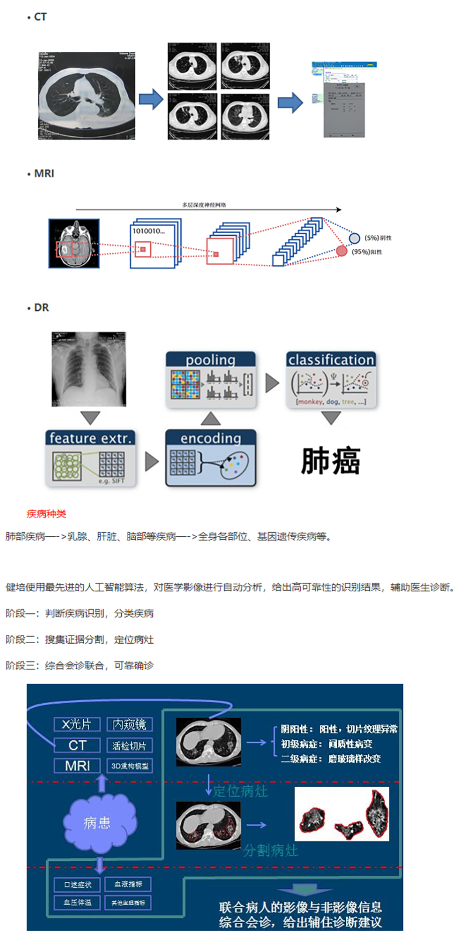 阅片机器人 – 健培科技-阅片机器人啄医生_影像云_医联体_电子胶片.jpg