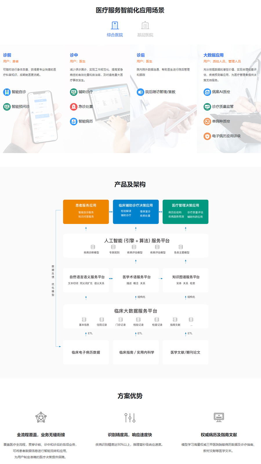 医疗服务智能化解方案.jpg