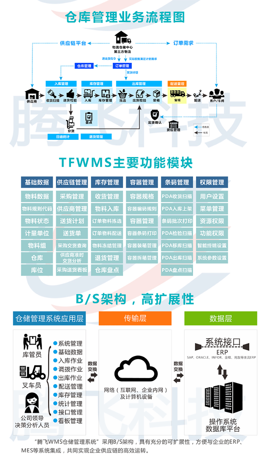 珠海腾11飞科技 - 解决方案.jpg