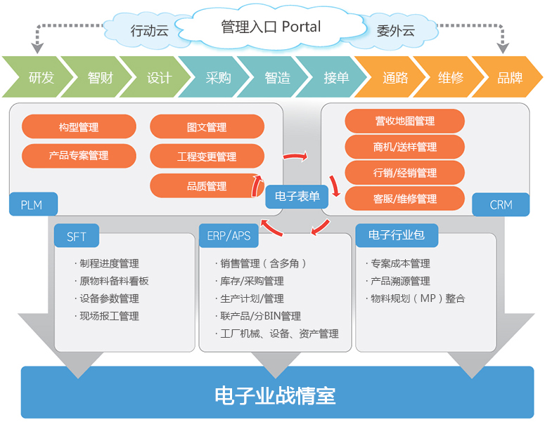 电子业蓝图.jpg