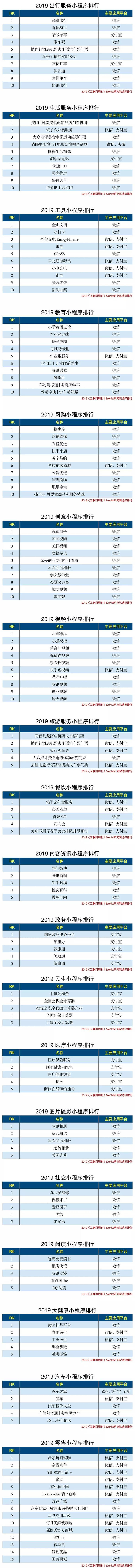 2019年度小程序分类排行.jpg