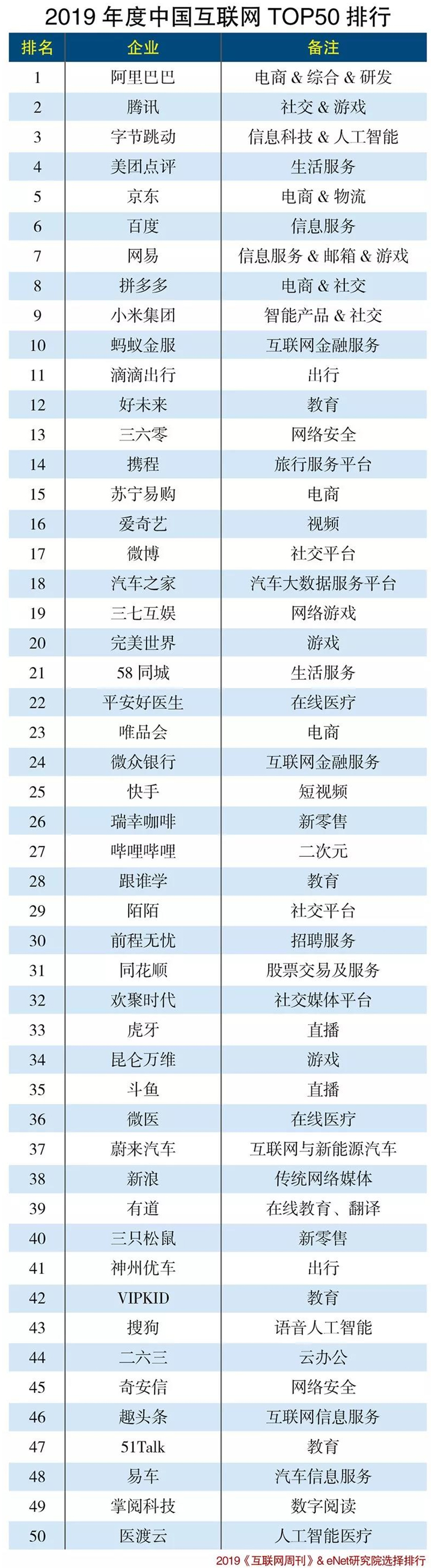 2019年度中国互联网50强.jpg