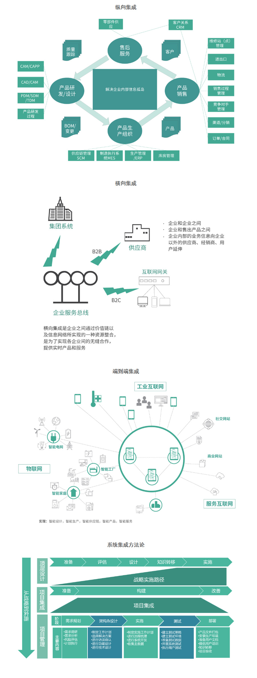 系统集成-智能工厂-华制智能-工业互联网-智能制造-智能工厂-解决方案.jpg