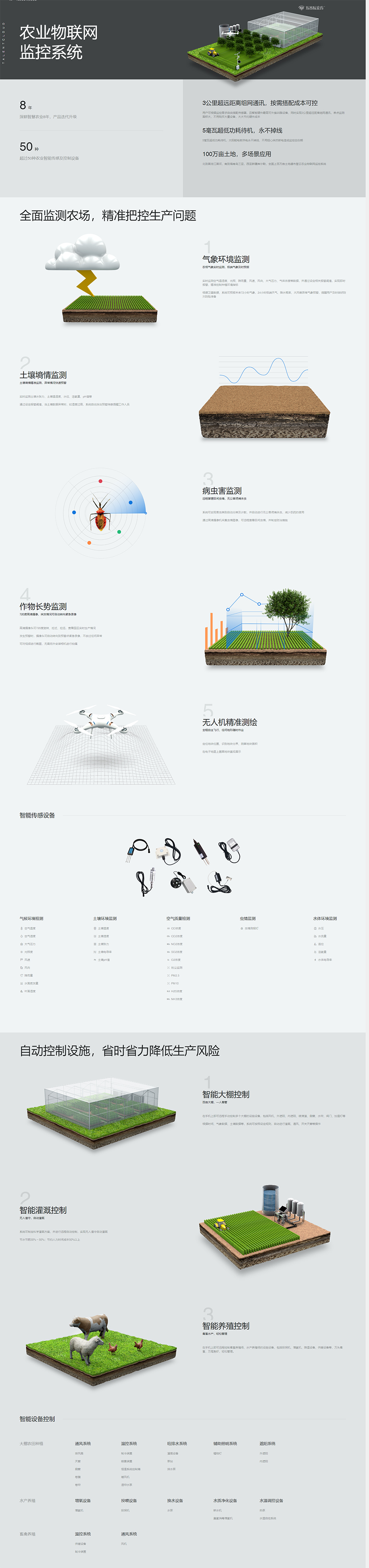 农业物联网监控系统_智慧农业平台_解决方案_慧云信息.jpg