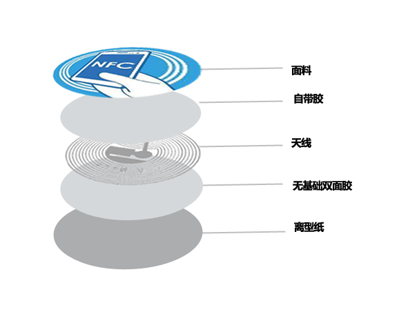 电子标签内部结构图片