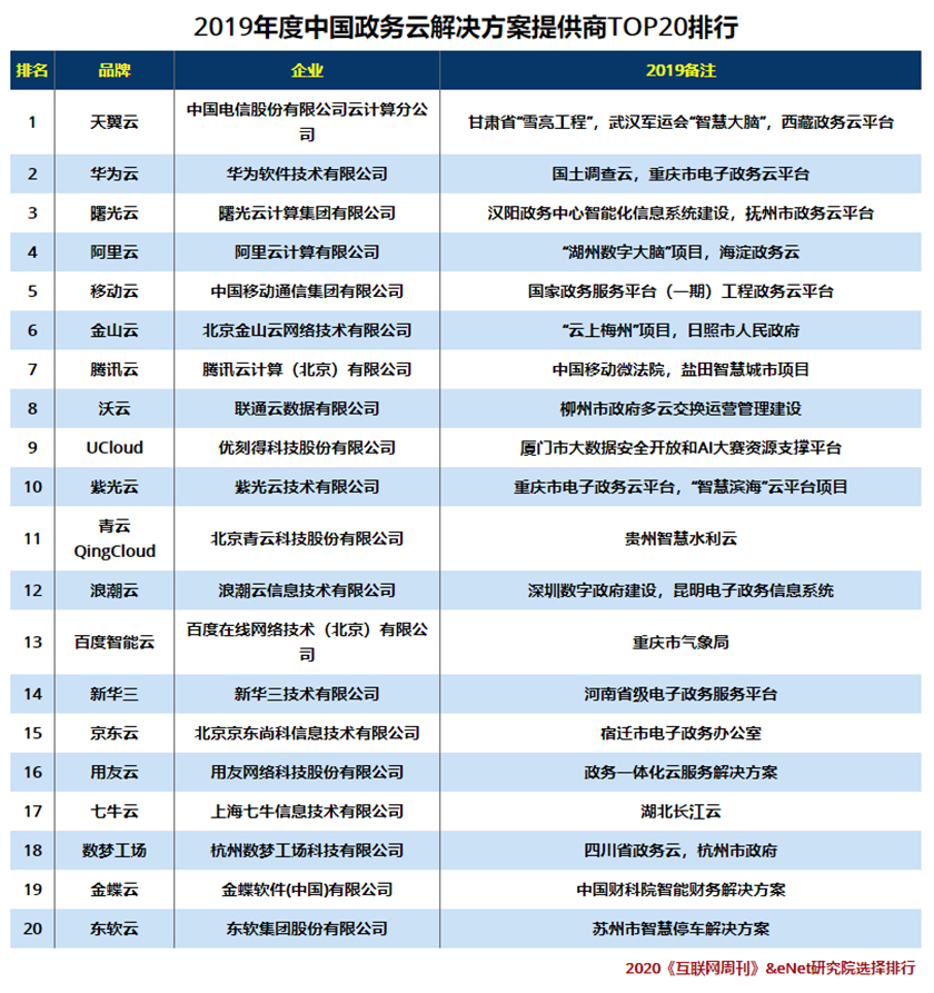 2019政务云20强.jpg