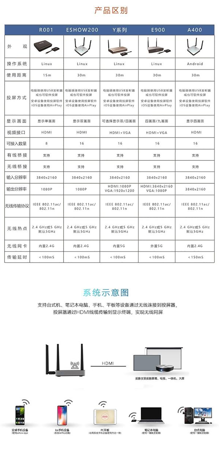 A400--深圳市宝疆科技有限公司.jpg