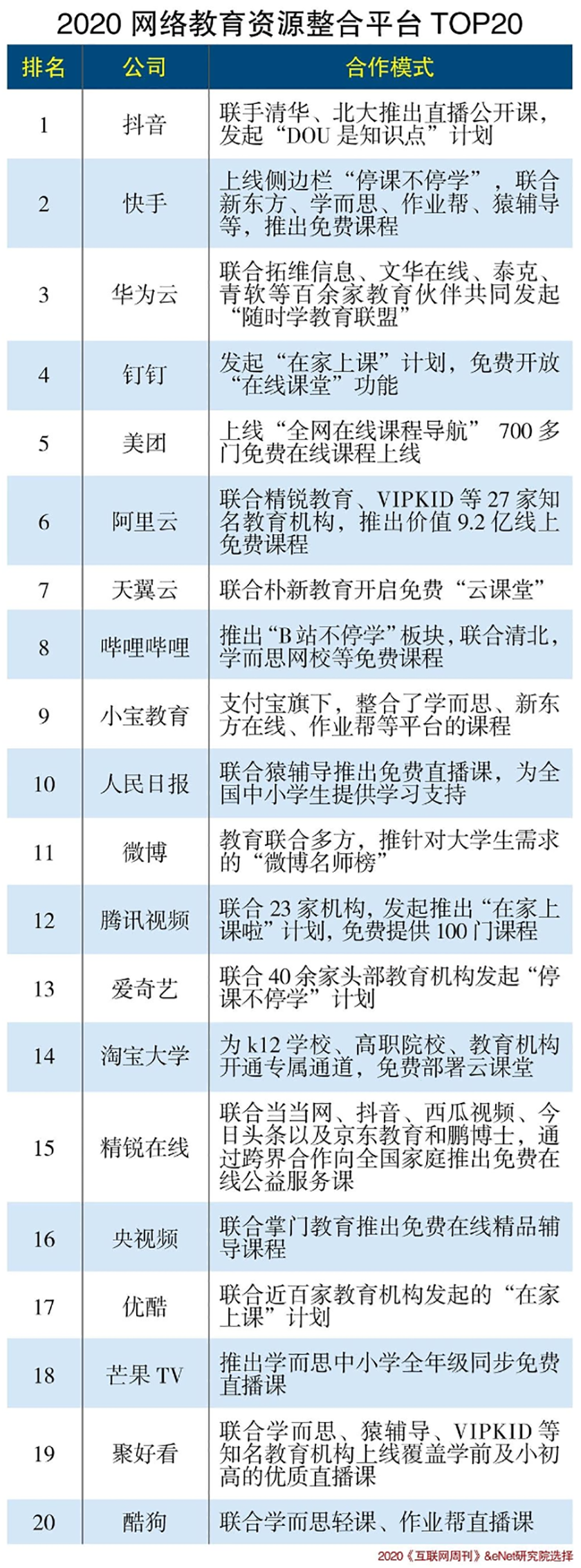 2020网络教育整合平台TOP20.png