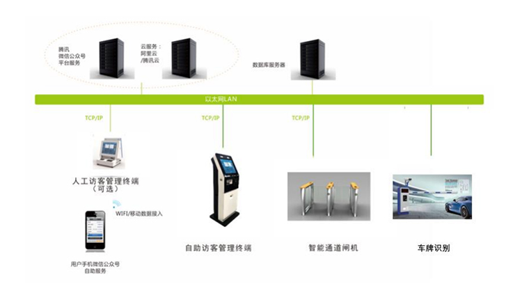 自助立式访客登记一体机