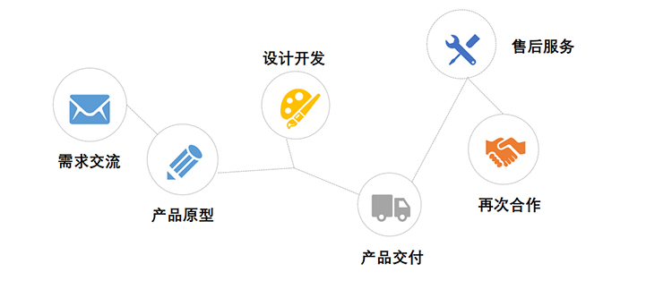 自助立式访客登记一体机
