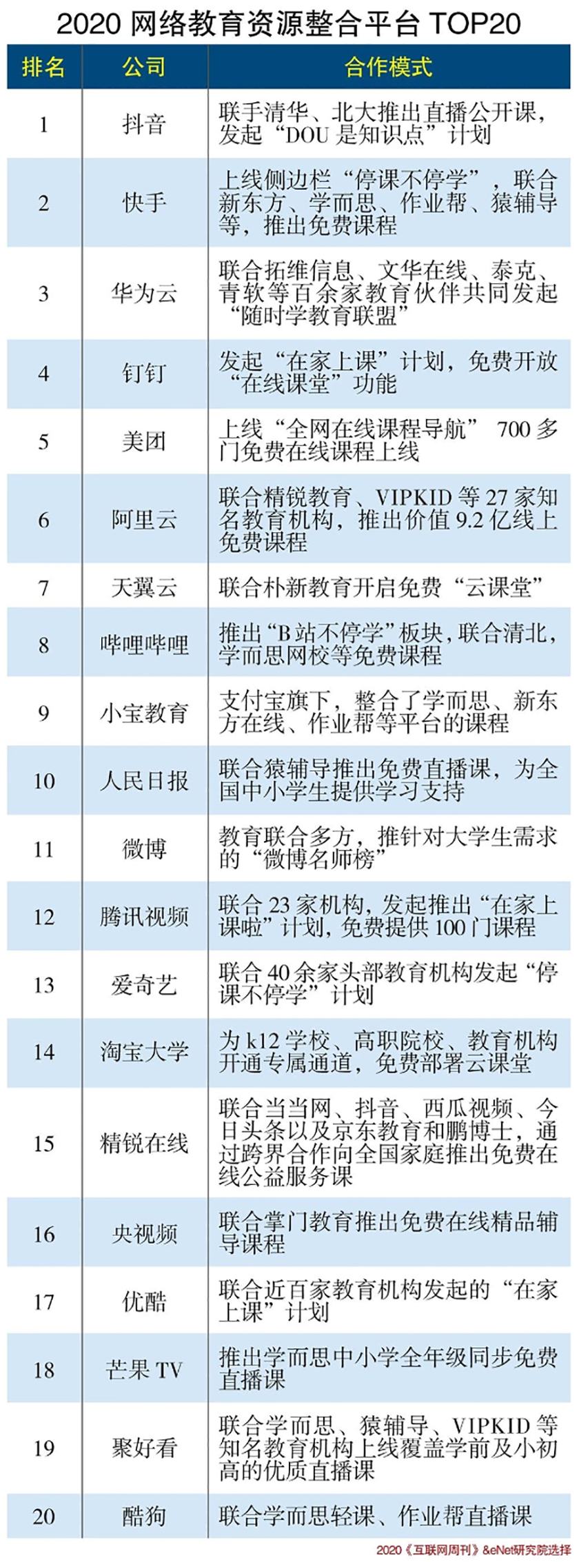 2020网络教育整合平台TOP20.jpg