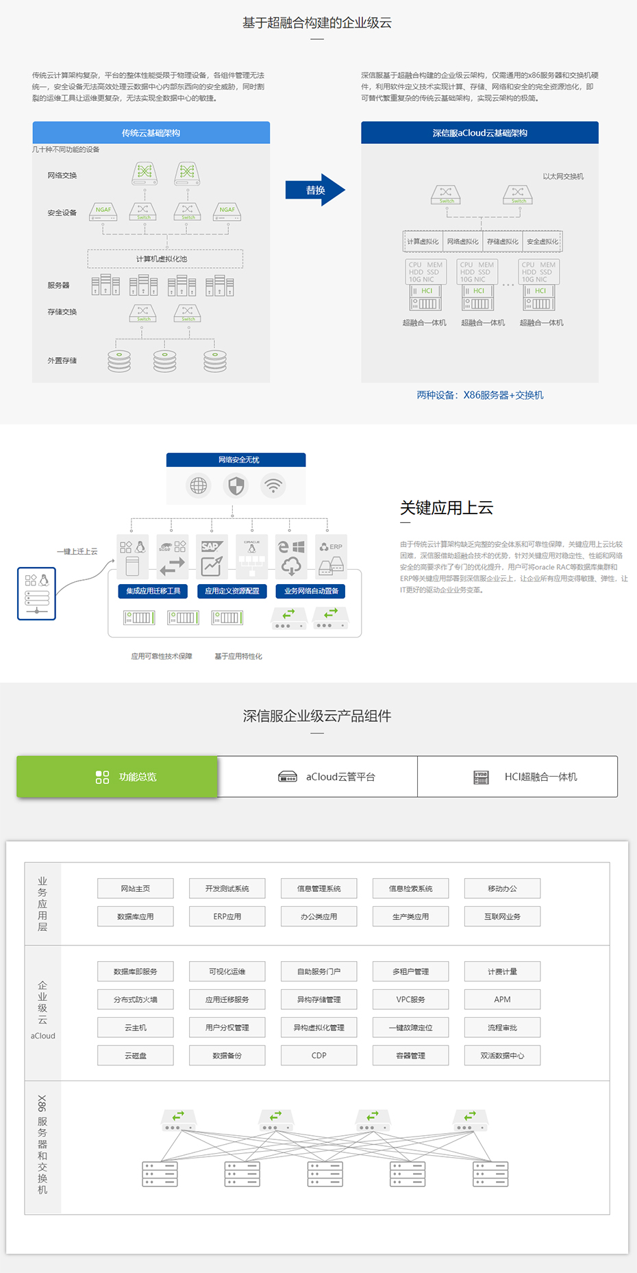企业级云aCloud.jpg