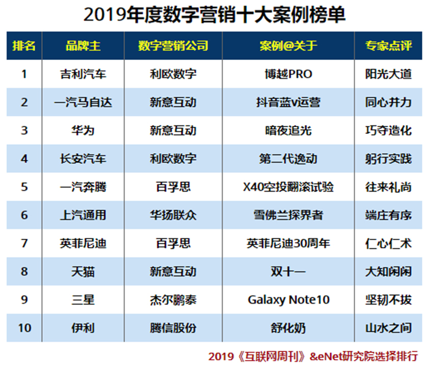 2019数字营销十大案例.jpg