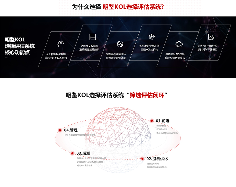 AdMaster明鉴KOL选择评估系统，为品牌提供最优的KOL组合方案.jpg
