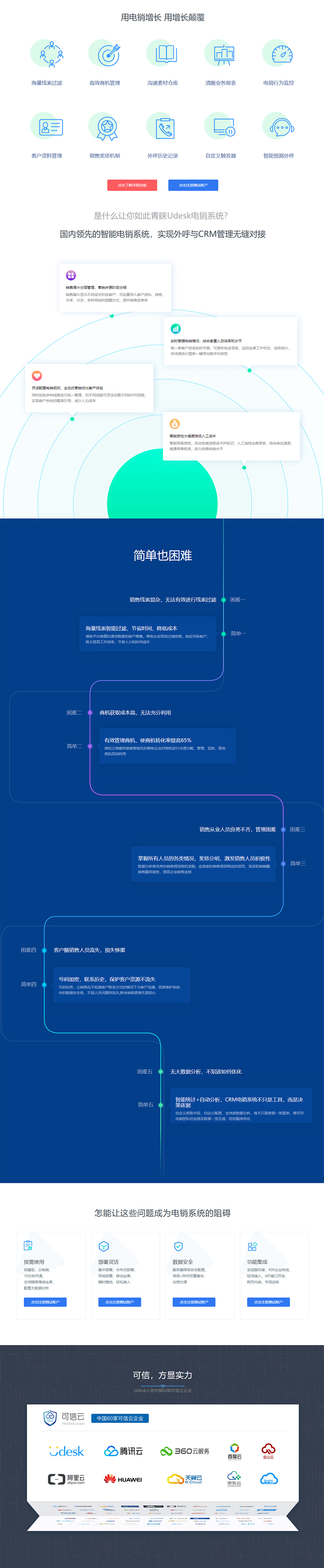 Udesk智能云电销系统_CRM外呼电销系统_电话营销软件必备_Udesk[官网].jpg