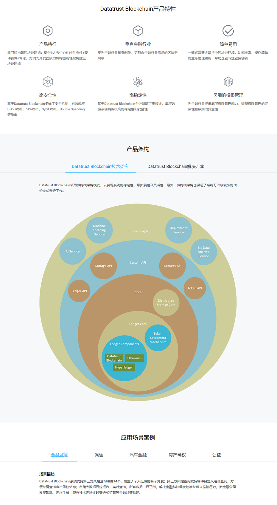 Datatrust Blockchain—助力解决金融监管BaaS服务提供商.jpg