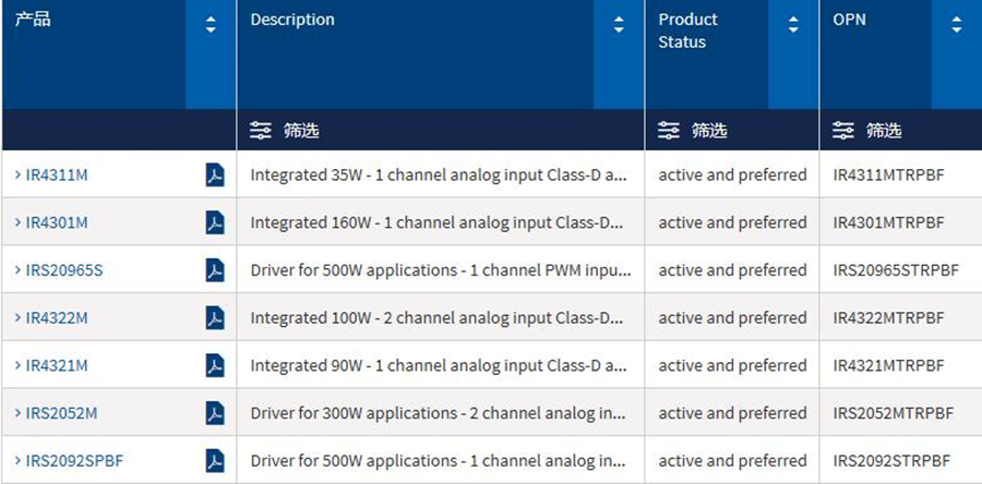 D类音频放大器解决方案 产品.jpg