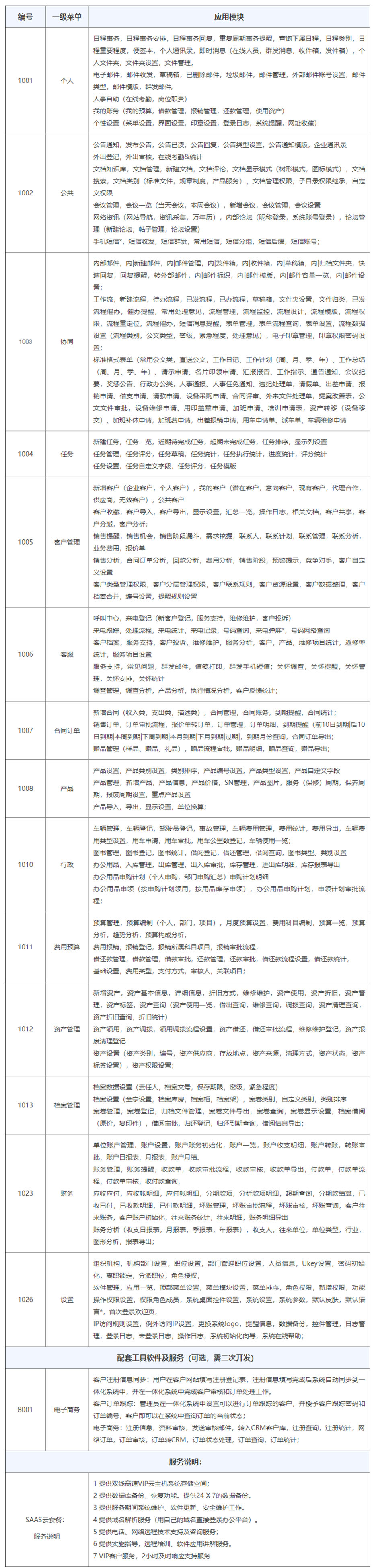 协同办公一体化｜我们的软件 - Transense 全程云·企业数字化技术伙伴.jpg