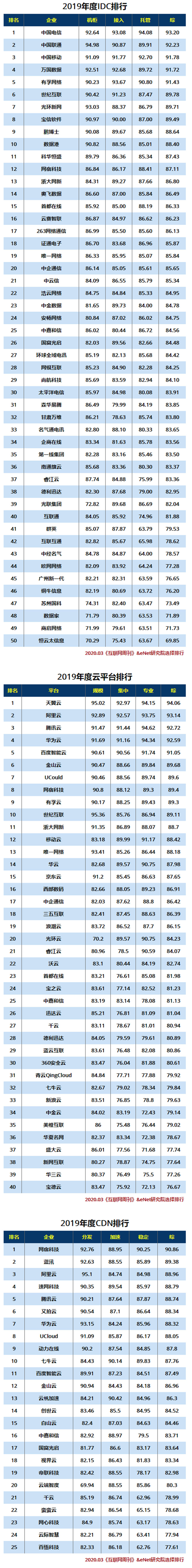 2019年度IDC产业分类排行.jpg