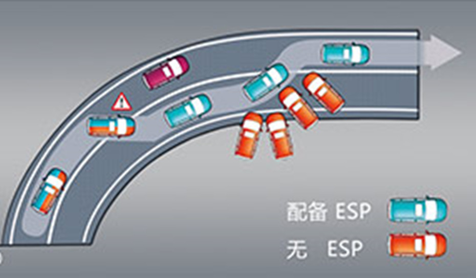 H2 ESP车身电子稳定系统+EPB电子手刹 配图.jpg