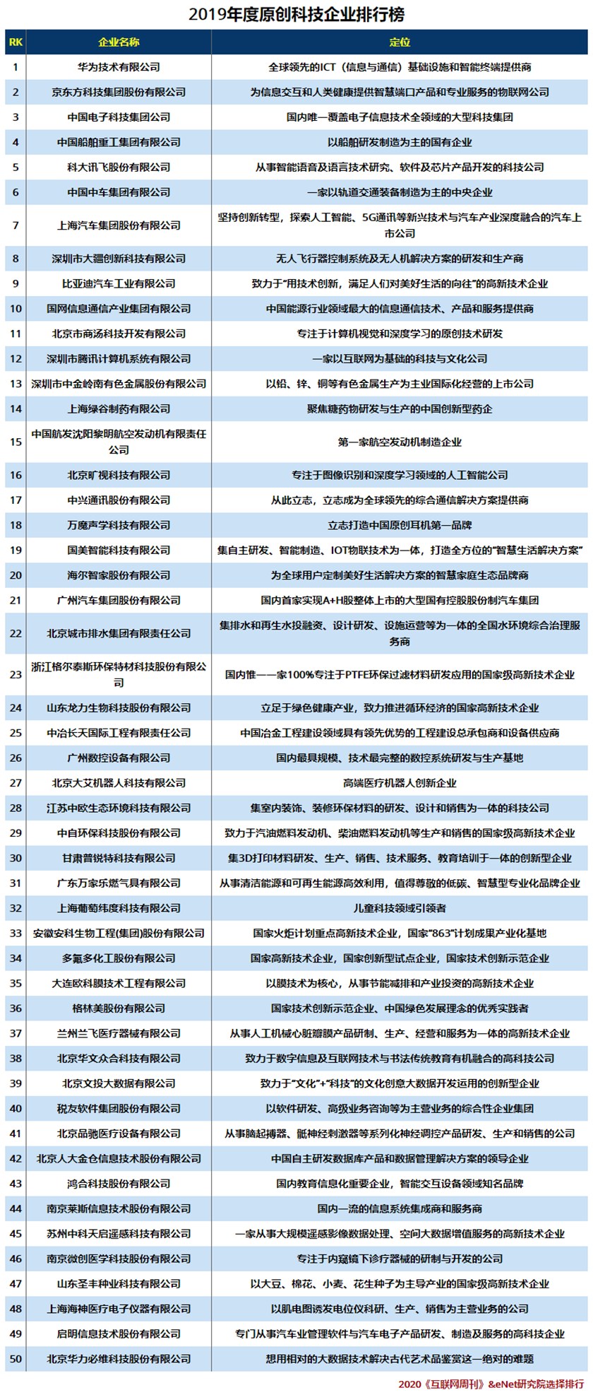 2019年度原创科技企业排行榜.png