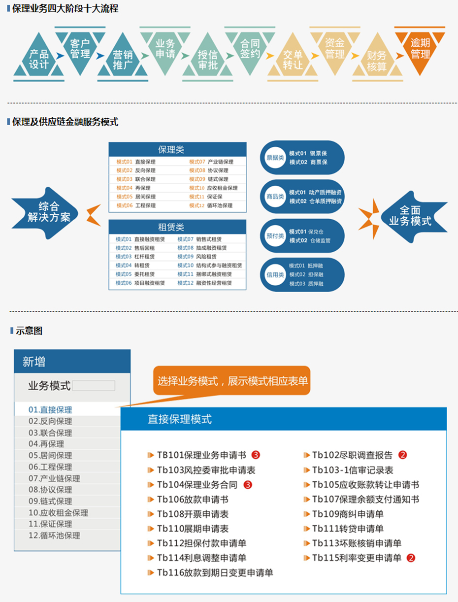 供应链金融管理系统_天逸财金科技.jpg