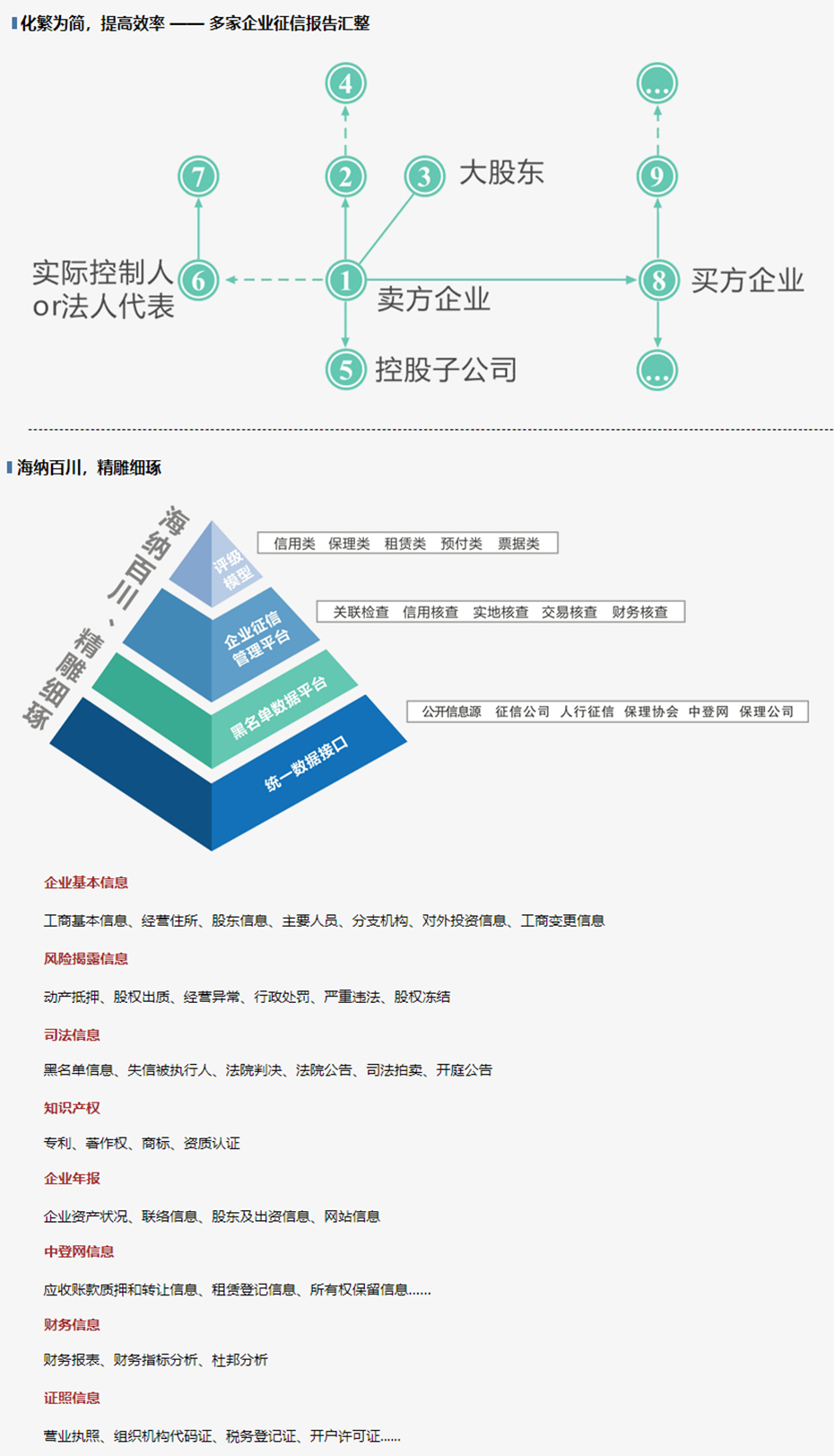 企业征信调查系统_天逸财金科技.jpg